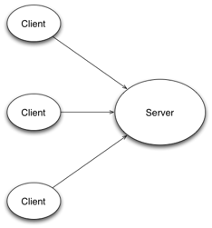 ::::dr:thesis-ed:client-server.pdf