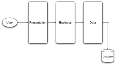 ::::dr:thesis-ed:three-tier.pdf