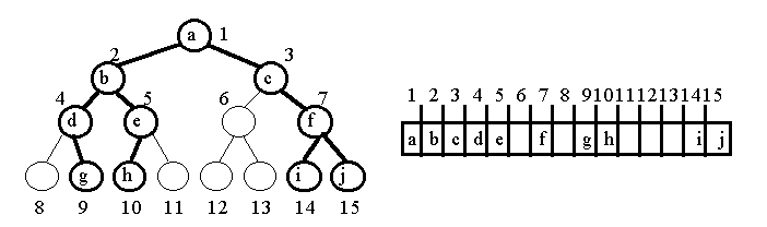 Lucrarea Nr 2
