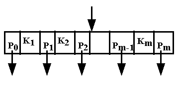 Fig.1. Pagina in arbore B cu m chei si m+1 descendenti