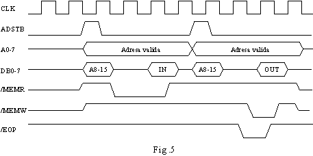 fig-08-05.gif (3239 bytes)