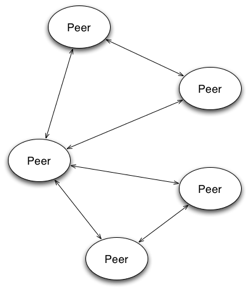 ::::dr:thesis-ed:peer-to-peer.pdf